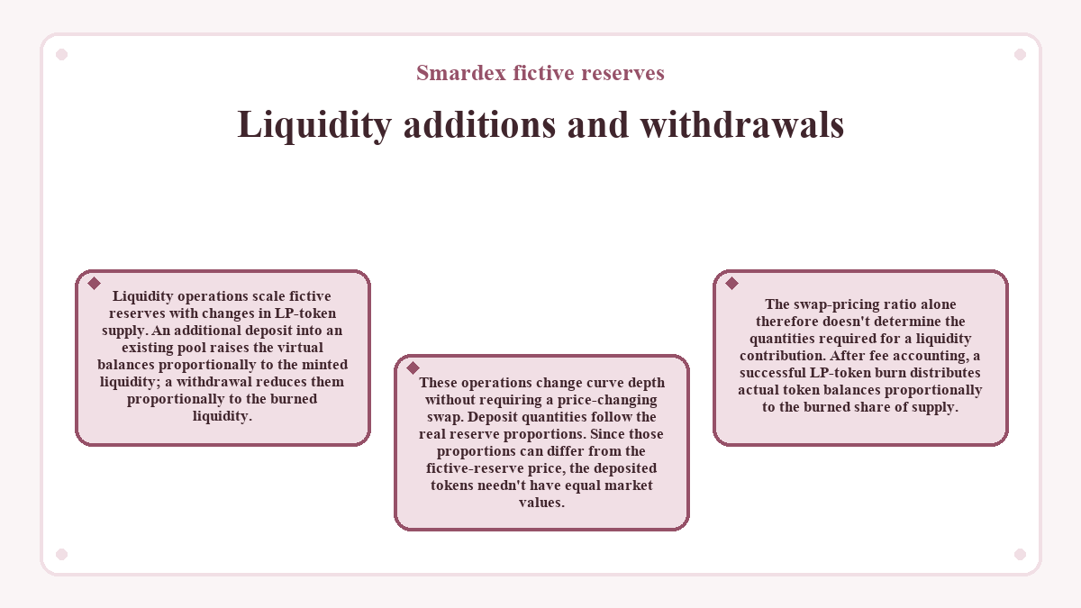 Liquidity additions and withdrawals (Smardex fictive reserves) - illustration