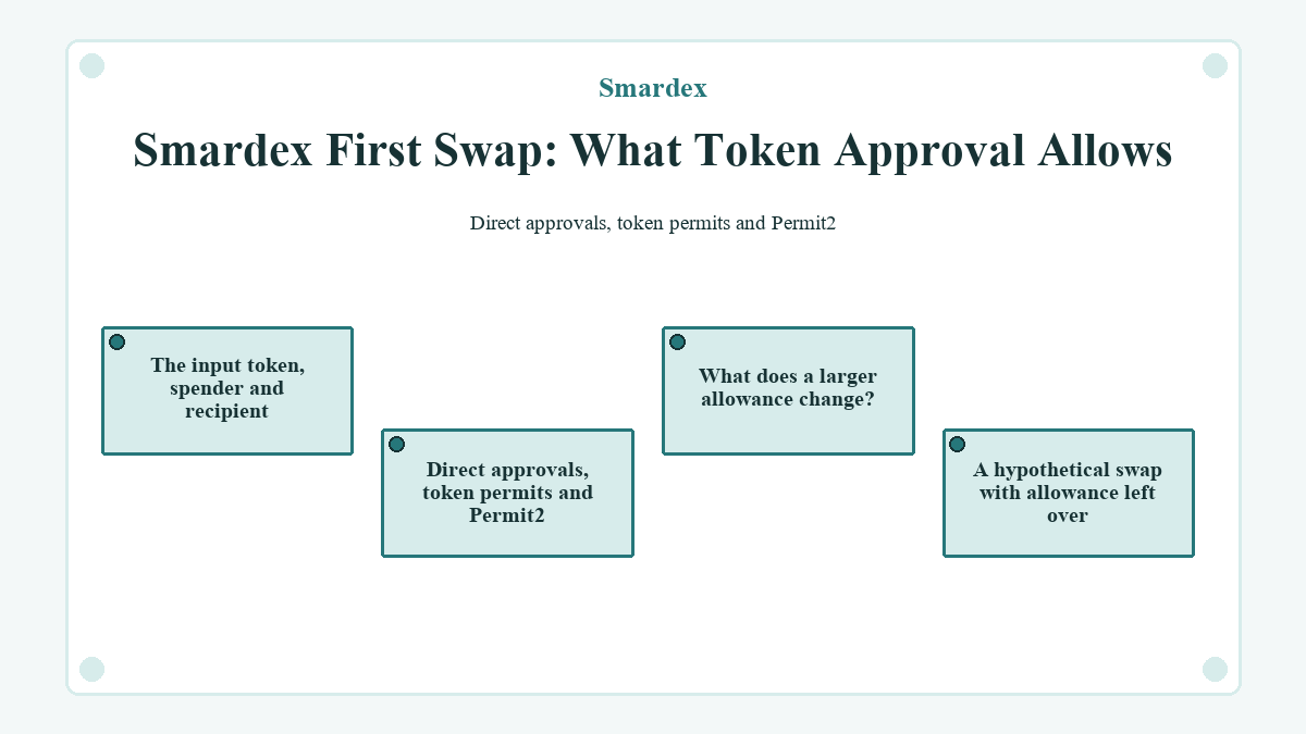 Smardex First Swap: What Token Approval Allows